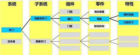 新版FMEA七步法，强推！_天行健管理咨询