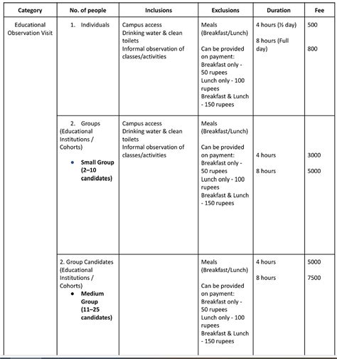Educational Observation | DLRC