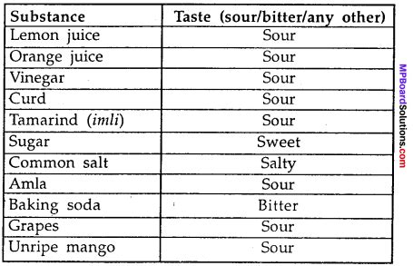 Image result for Class 7th Science Chapter 5