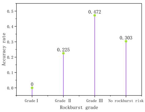 Predicting the Accuracy and Applicability of Micro-Seismic Monitoring ...