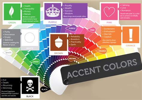 Colour Psychology and Interiors – Interior Era