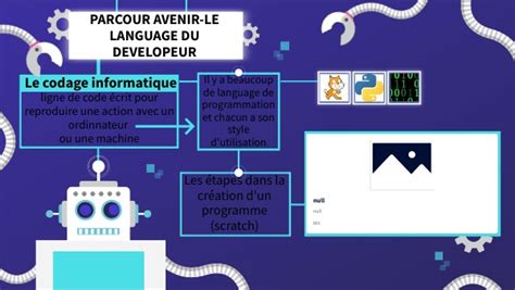 Image result for Codage Informatique