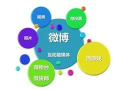 企业品牌形象塑造服务商_整合营销推广公司 - 九州互营