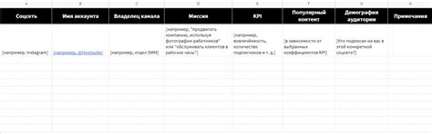 Шаблоны для SMM-специалиста