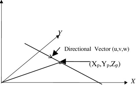 Position Vector of a Straight Line 的图像结果