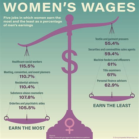 What Are The Effects Of Gender Inequality In Today's Society at Beverly Bernard blog