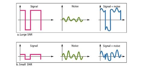 Signaling Data 的图像结果
