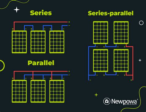 Image result for Series Parallel Array