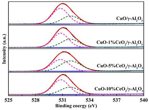 Thermal Catalytic Decomposition of Dimethyl Methyl Phosphonate Using ...