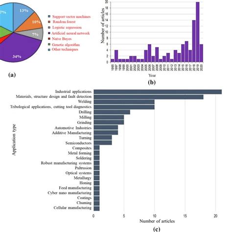 Image result for Additive Modeling Machine Learning