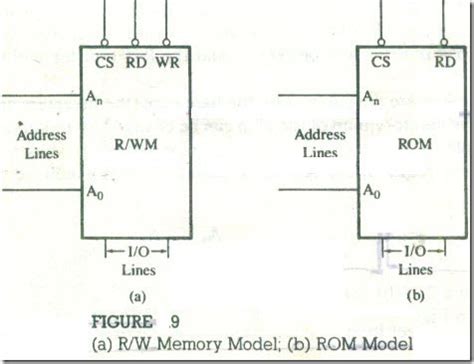 Image result for Firmware Memory Map