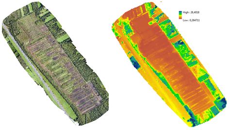 Image result for Classification in ArcGIS