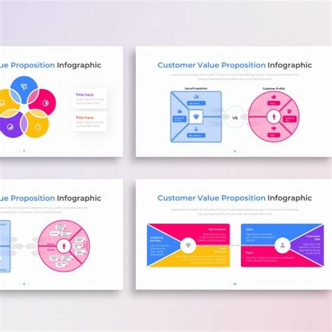 Image result for Customer Value PowerPoint