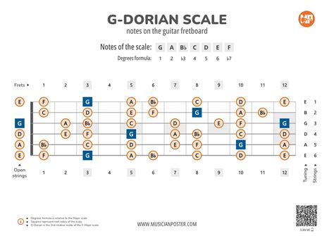 G-Dorian Scale Notes on the Guitar Fretboard PDF Diagram