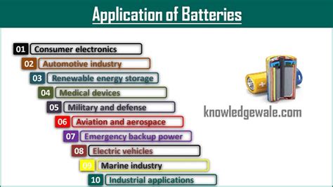 Battery 的图像结果