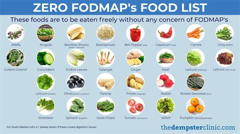 fodmap 砂糖 | fodmap もやし – VISHUJI