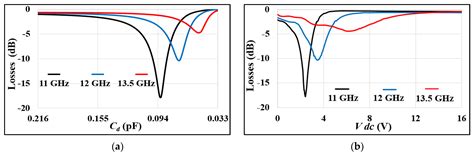 Ultra-Wideband Reconfigurable X-Band and Ku-Band Metasurface Beam ...