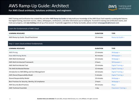 Image result for AWS Architect Capstone Project Guide