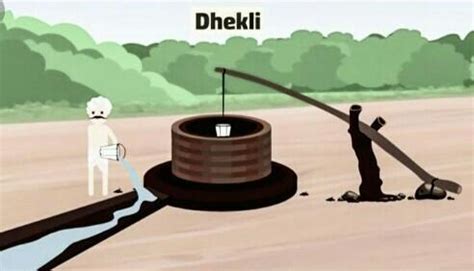 EXPLAIN DHEKLI IRRIGATION CORRECTLY - Brainly.in