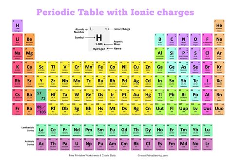 Periodic Table Electroneg | Periodic table - TJHA