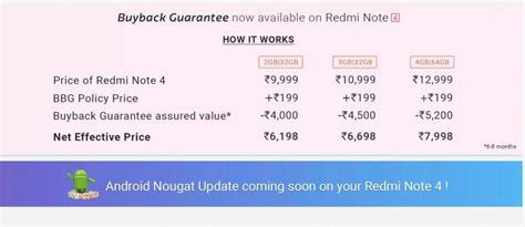 Xiaomi Redmi Note 4 Android Nougat MIUI 9 update details - IBTimes India