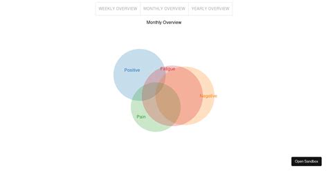 JavaScript TypeScript Type Venn 的图像结果