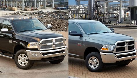 Ram 2500 4th Generation - What To Check Before You Buy | CarBuzz