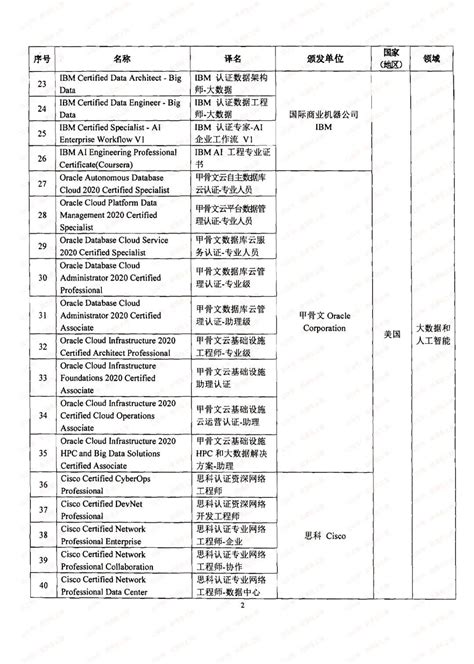 日本大学排名一览表 - 知乎