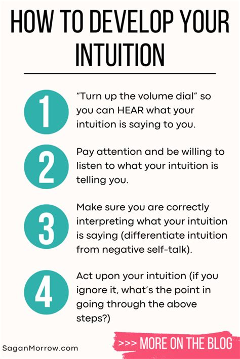 Image result for Understanding Intuition