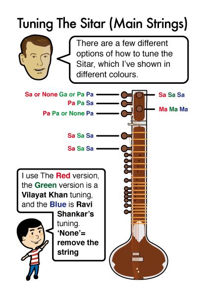 Image result for Basic Sitar