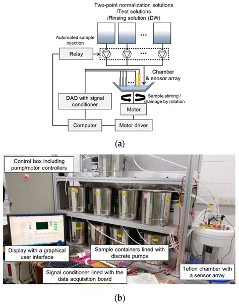 Hybrid Signal-Processing Method Based on Neural Network for Prediction ...