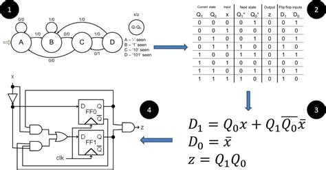Engineering Problem Solving Tools 的图像结果