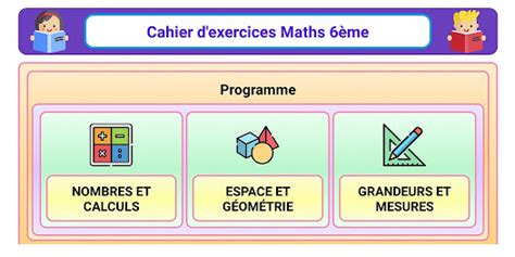 Image result for Tutorial Exercise En Math En 6Eme
