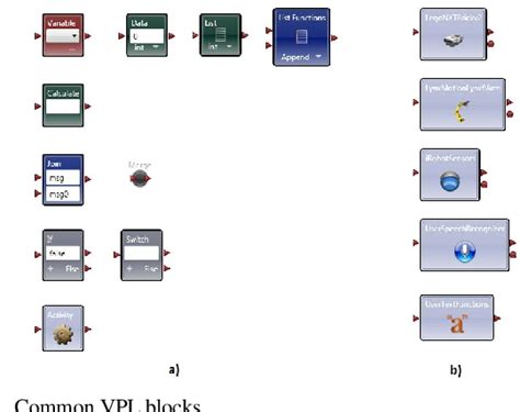 Image result for Visual Programming Language