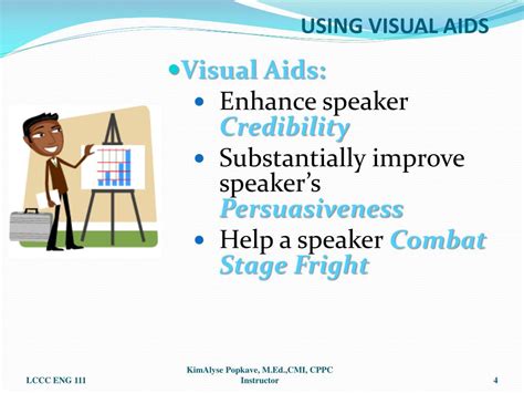 Image result for Visual Aids for Method