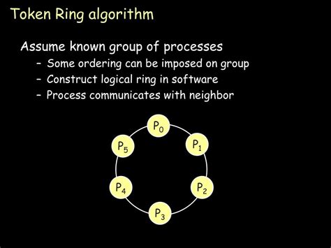 Image result for Write a C Program to Simulate Token-Based Algorithm in Distributed System