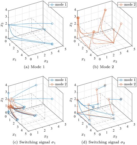 Image result for Wegner Flow Block Diagonalization