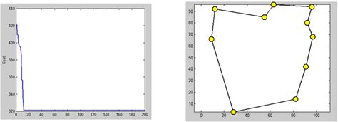 Image result for Implementing Genetic Algorithm MATLAB