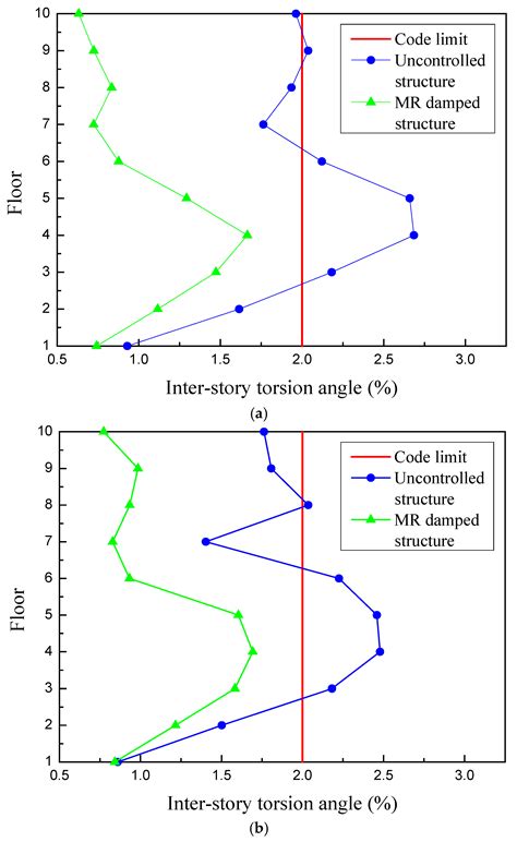 Numerical Simulation and Torsional Vibration Mitigation of Spatial ...