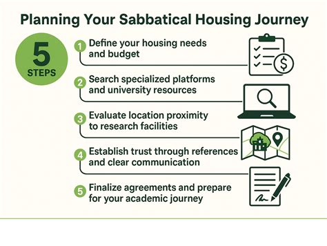 Sabbatical Housing