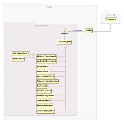 Image result for Software Design Pattern Transformer