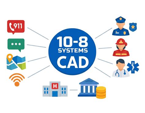 Public Safety CAD Software Solutions | 10-8 Systems