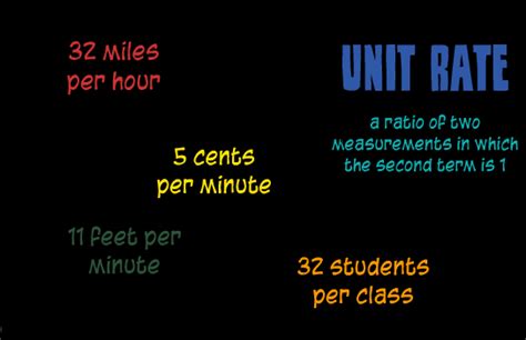 Image result for Types of Rate Math