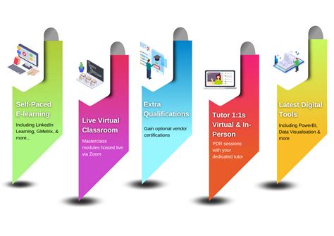 Data Analyst Apprenticeship – NowSkills IT Apprenticeships