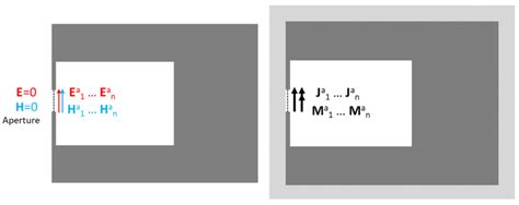 Coupling between Cavity Resonances and Characteristic Modes on ...