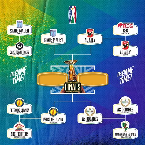 2010 Nba Playoff Bracket