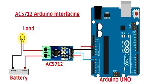 Image result for Sensor De Corrente Arduino