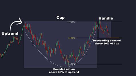 Image result for Cup with Handle Pattern Explained