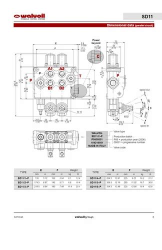 Hydraulic Valves - Proportional Direction Control Valve Trader ...
