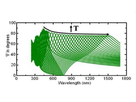 Image result for Ellipsometry Interference